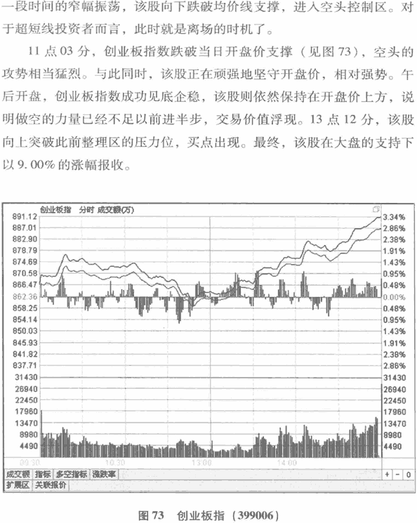 量比曲线分析(图解)