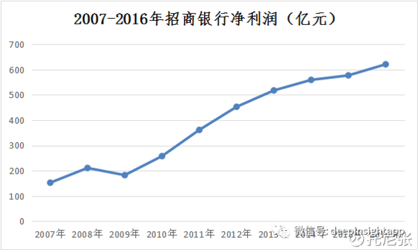 选股要点 有门槛呼成长股