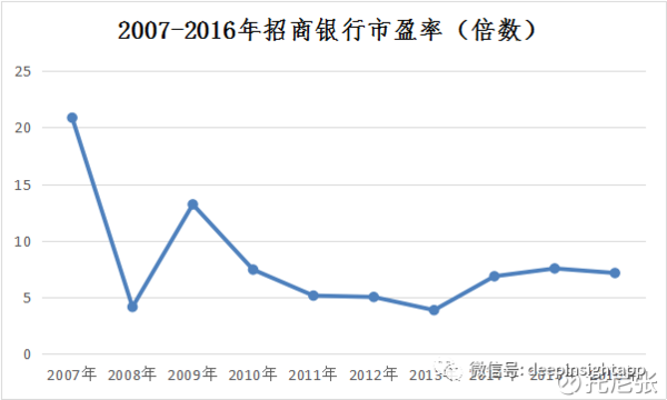 选股要点 有门槛呼成长股