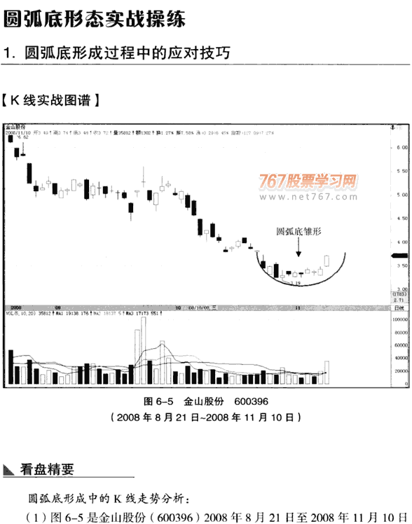 碗底k线形态图解_底部反转k线形态v型底_富家益k线形态实战系列：k线图的93个卖出形态