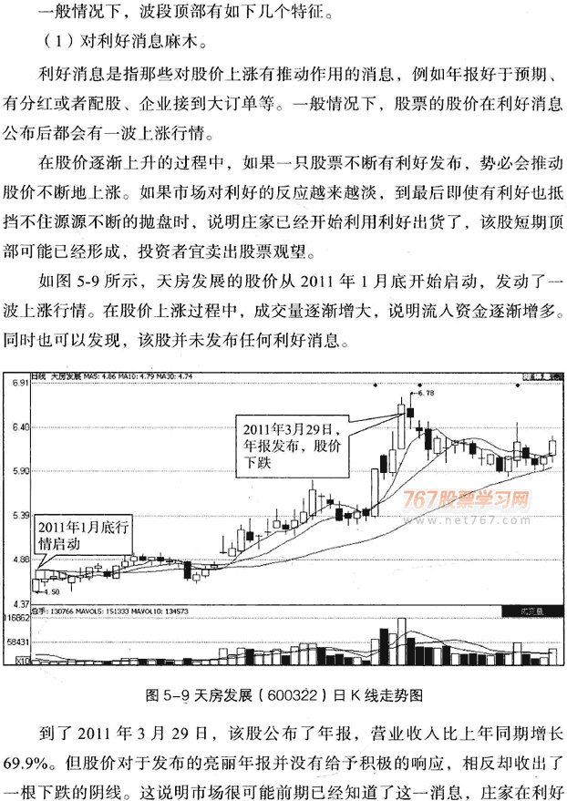 波段行情顶部与底部呼特征(图解)