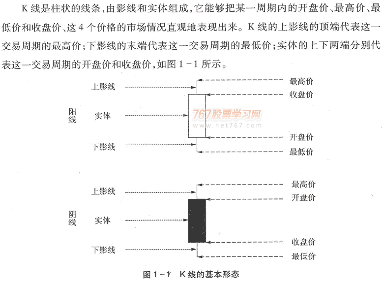 K线基本知识(图解)