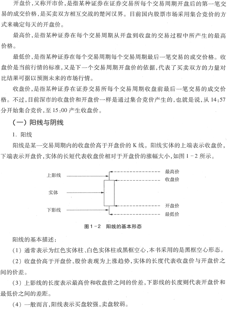 K线基本知识(图解)