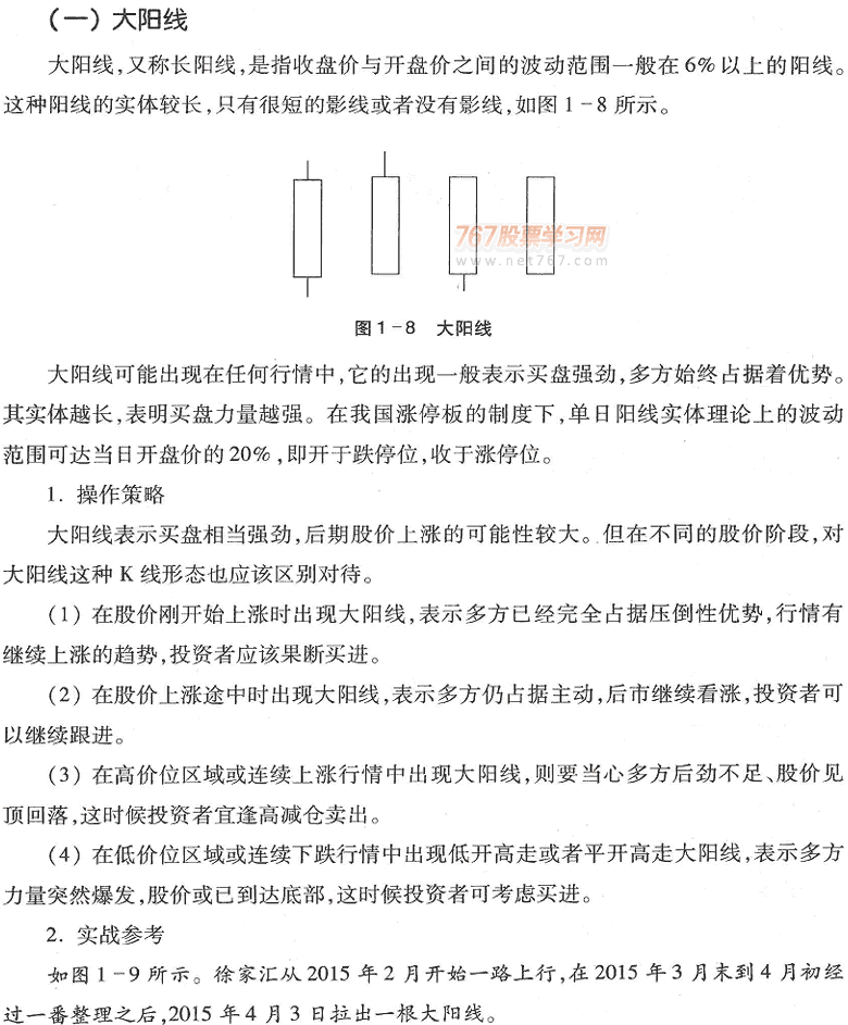 6种基本呼K线形态(图解)