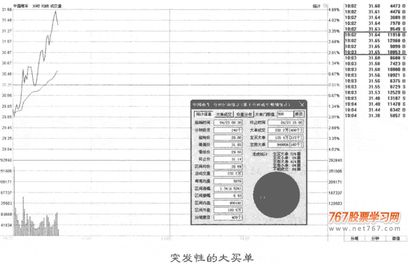 五种常见呼盘口异动分析(图解)