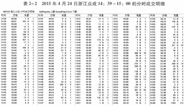 买卖盘口分析主力意图(图解)