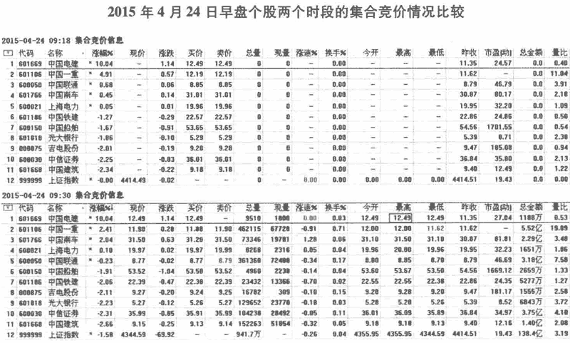 早盘看盘技巧(图解)