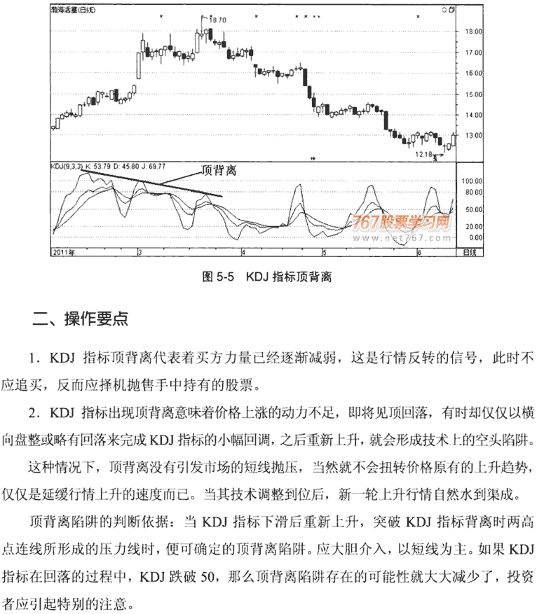 KDJ指标顶背离与底背离