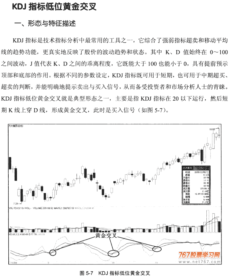 KDJ指标金小和死小(图解)