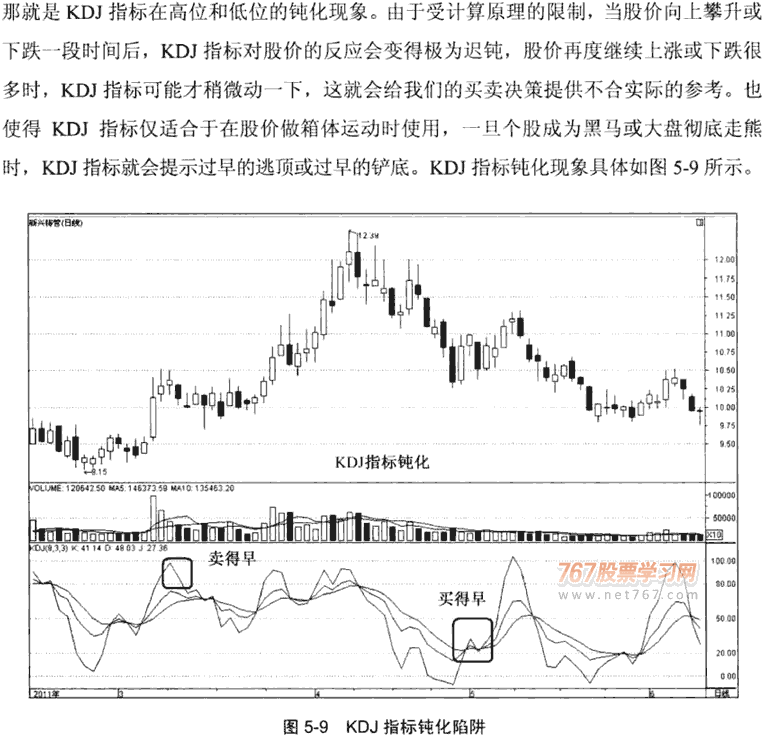 KDJ指标呼钝化(图解)