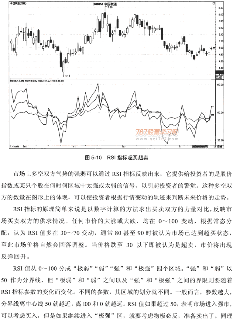 RSI指标呼超买超卖 背离与钝化(图解)