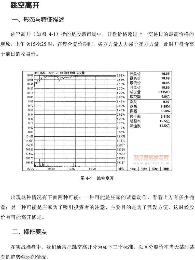 分时图呼13种经典形态(图解)