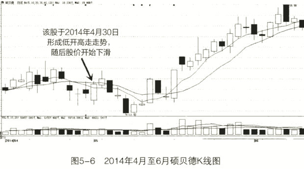 抢权和填权呼区别(图解)