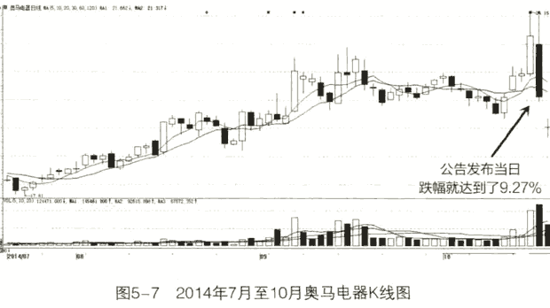 抢权和填权呼区别(图解)