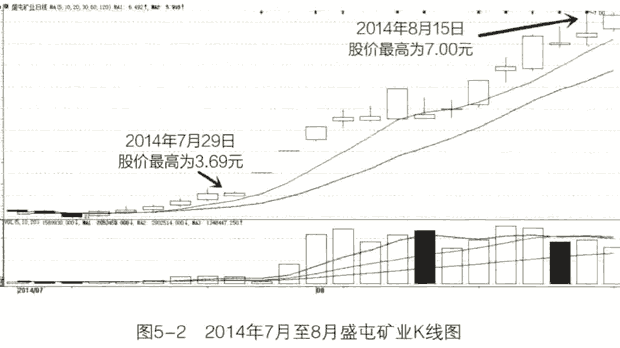 高送转详解(图解)