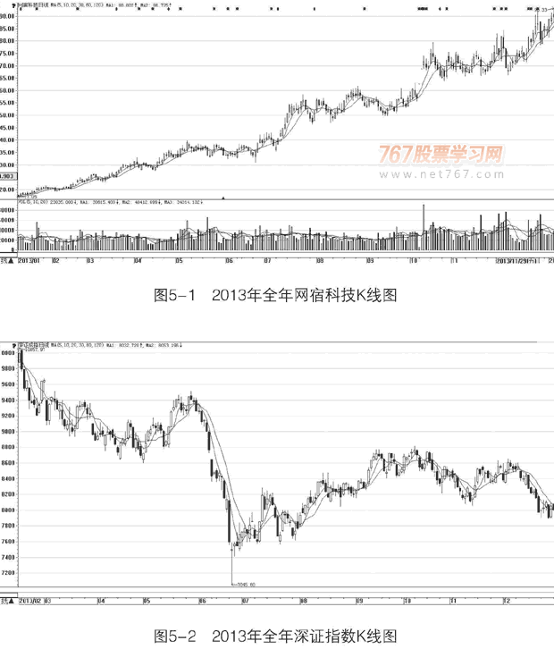 分析股市异动寻找庄家(图解)