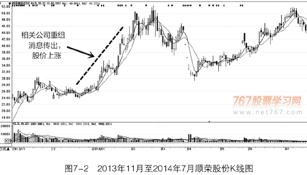 茹何解套 解套四法(图解)