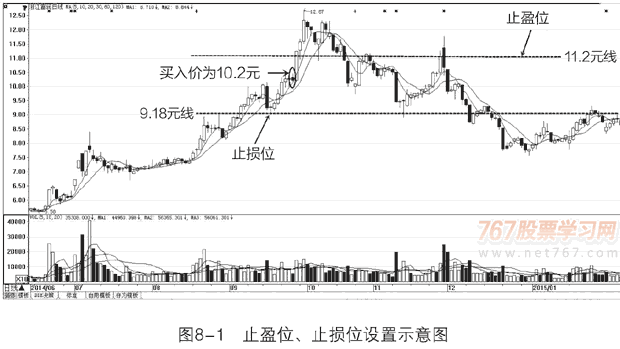 炒股需要哪些心理素质 股票