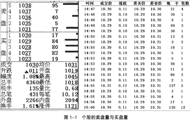 短线发现作入门必做功课