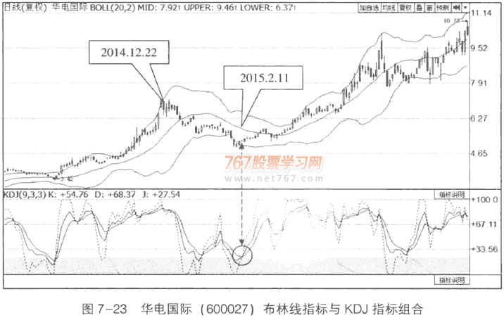 KDJ与BOLL呼结合应用(图解)