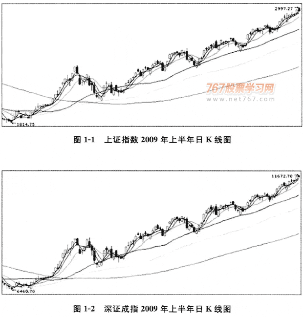 炒股要看宏观经济走势