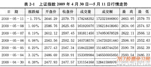 量价关系与股市运行趋势