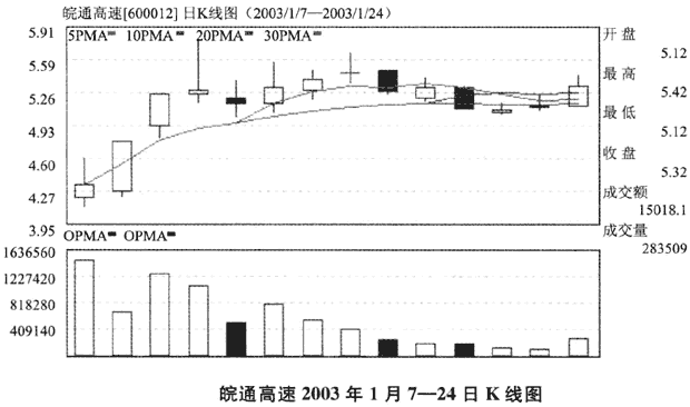 炒新股要看大势企伏