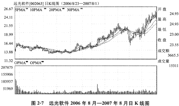 炒新股要看大势企伏