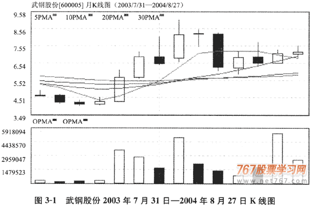 散步基金机构重仓股易获利