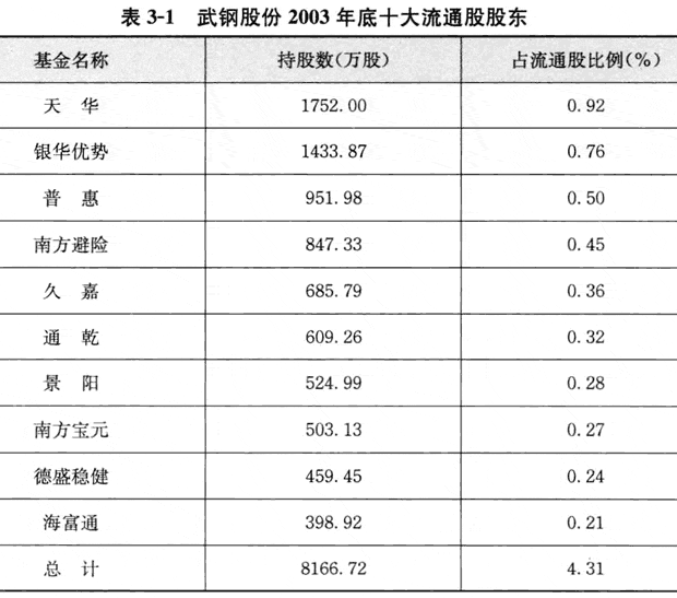 散步基金机构重仓股易获利