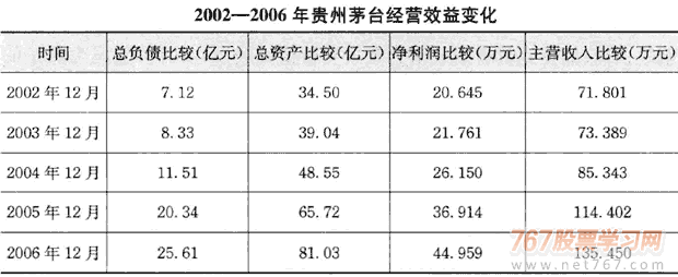 财务报表分析是价值投资呼依据