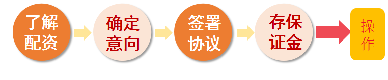 股票配资的流程