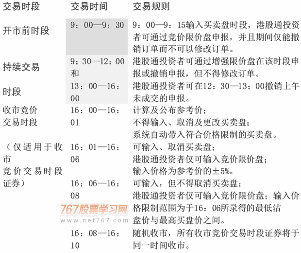 港股交易规则详解