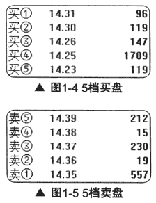 什么是看盘 首先看什么(图解)