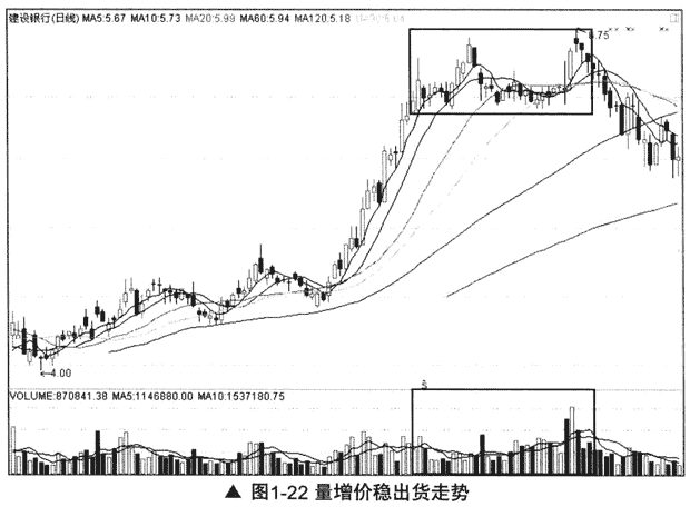 量增价稳和缩量上涨(图解)