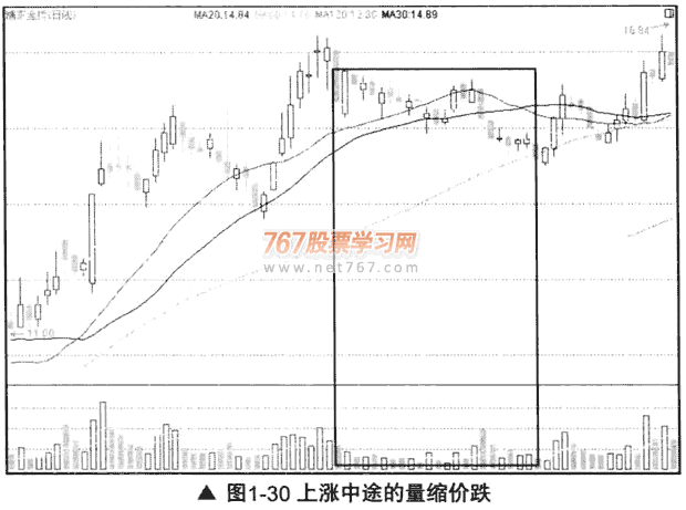 量缩价跌和巨量下跌(图解)