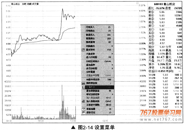 通过分时图看板块联动买入机会(图解)