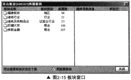 通过分时图看板块联动买入机会(图解)