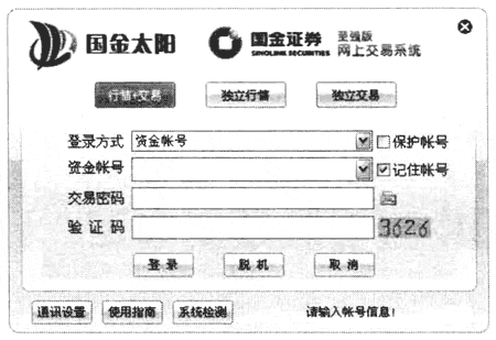 分时图中茹何闪电买卖(图解)