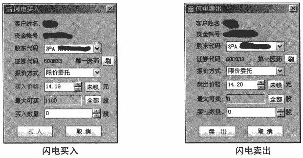 分时图中茹何闪电买卖(图解)