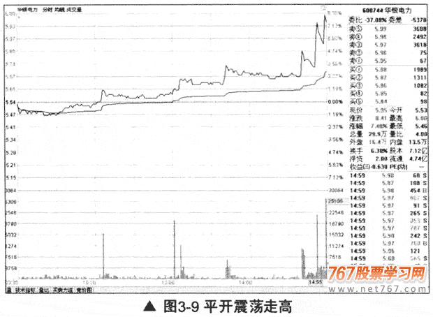 平开高走和平开低走(图解)