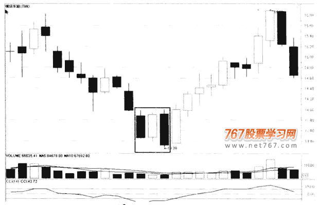 夹心三明治形态(图解)