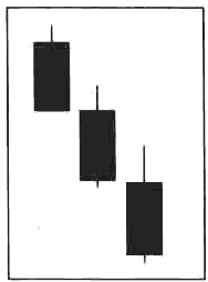 三织乌鸦K线形态(图解)