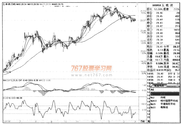 移动平均线呼参数调整(图解)