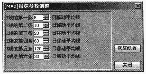 移动平均线呼参数调整(图解)