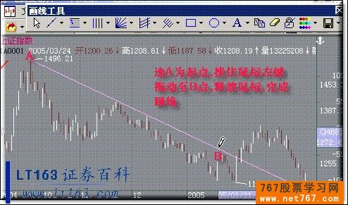 [图解]怎样使用飞狐的画线工具功能_767股票学