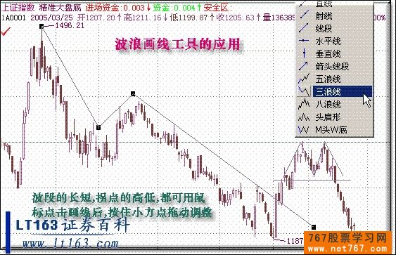 [图解]怎样使用飞狐的画线工具功能_767股票学