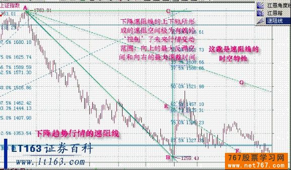 [图解]怎样使用飞狐的画线工具功能_767股票学