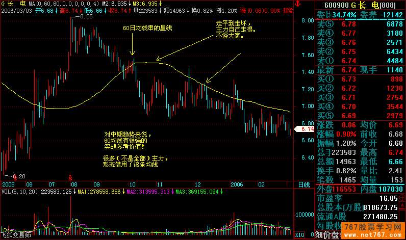 均线买卖法则与应用(图解)_767股票学习网