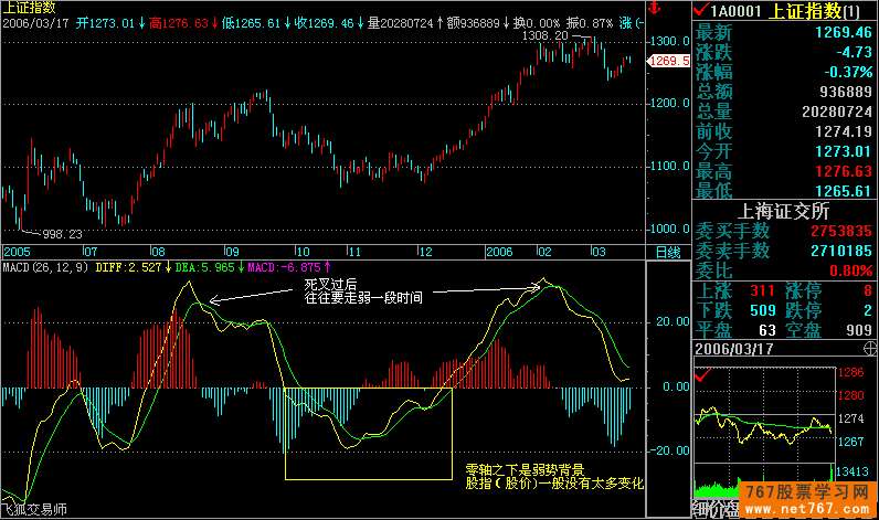 macd指标入门与应用(图解)_767股票学习网